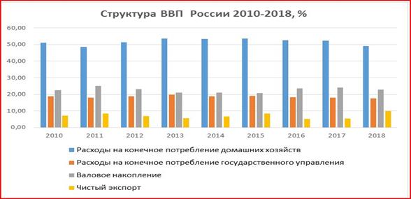 ЦБ рассказал о предпочтениях россиян при формировании сбережений 01.07.2021 | Банки.ру