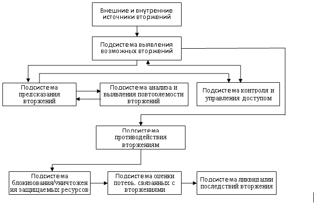 Реферат: Организация системы банковских карт в Новгородском ОСБ 8629