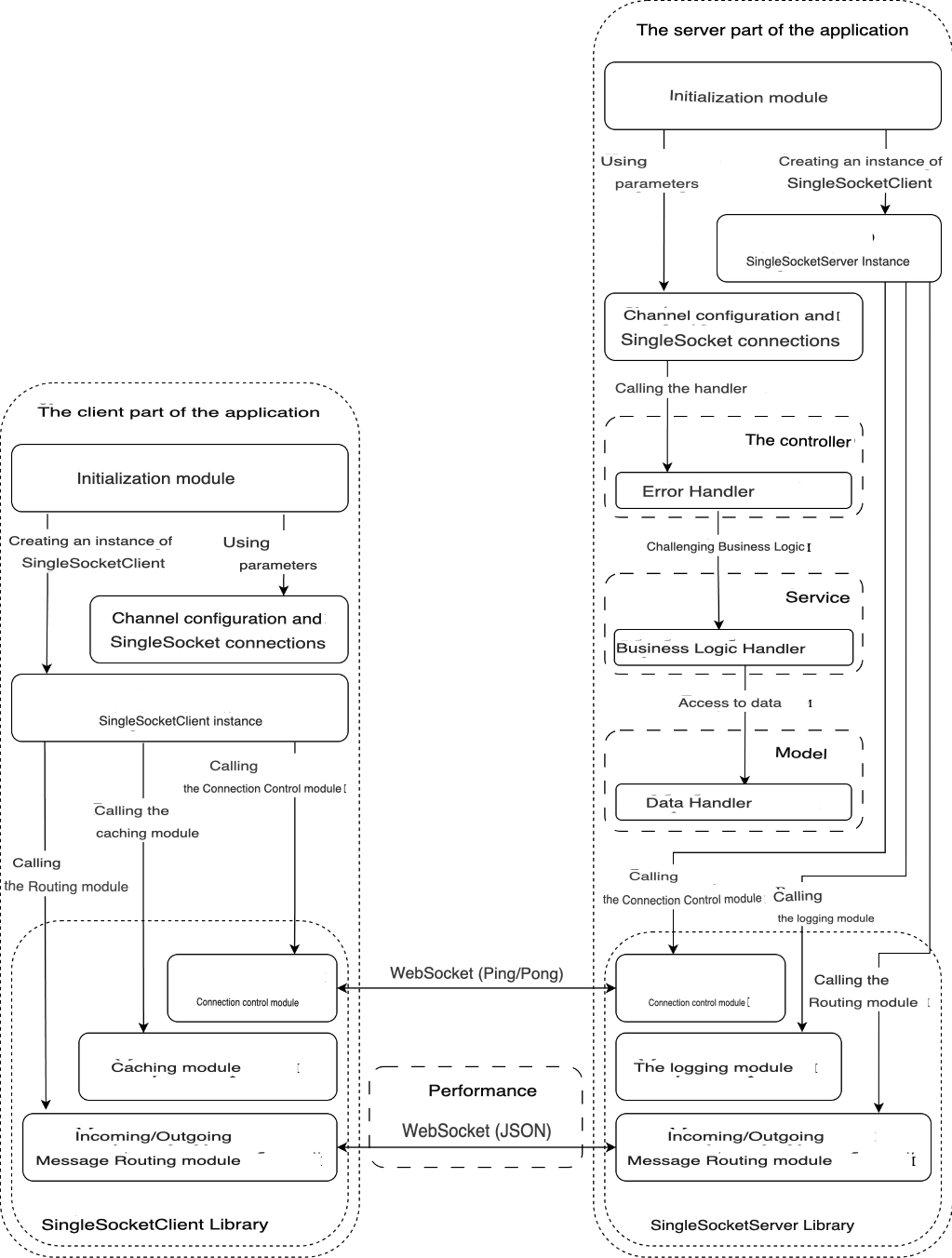 Fedulov A.A. Designing the architecture of the client-server ...