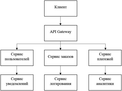 автоматизация бизнеса с помощью ai
