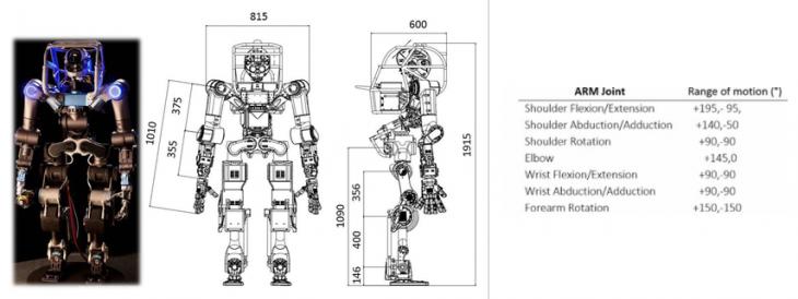 Новый Asimo Robot от Honda — самый человечный из всех / Хабр
