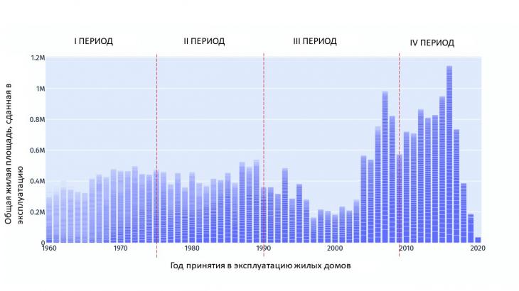 Видеоэкология — наука о красоте и визуальной среде znamus.ru