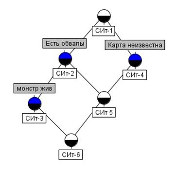 examle_simple_structure_of_situation_complication_knowledge_domain_labirint_game