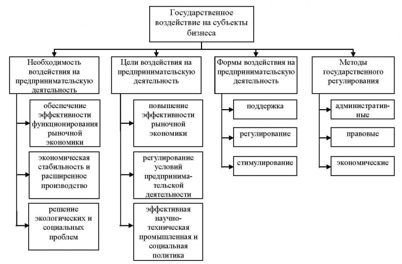 Курсовая Работа На Тему Критерии Формирования И Структура Налоговой Системы Российской Федерации